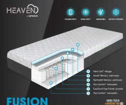 Heaven Fusion™ Memory-ergopatja 80x200cm
