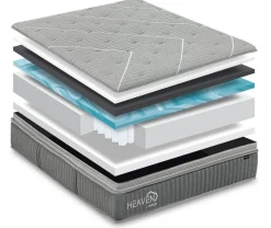 Heaven Prestige Marble blue™ Memory -ergopatja, eri kokoja