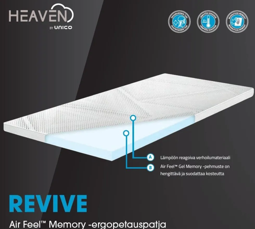 Heaven Revive petauspatja (7cm), 90x200 cm