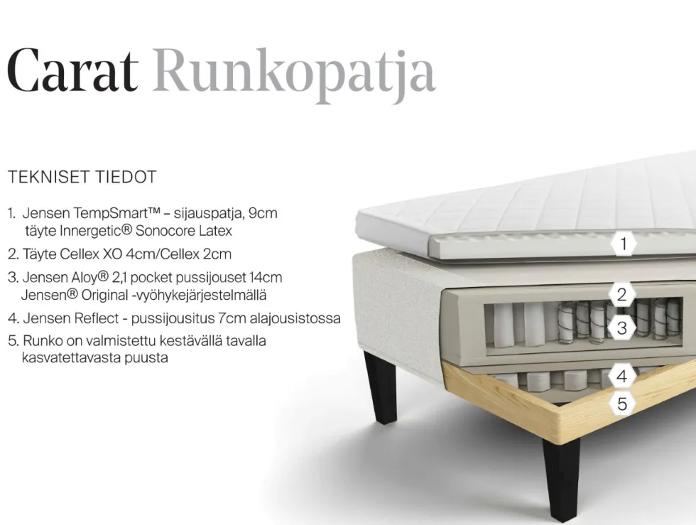 Jensen Carat runkosänky 210x210cm
