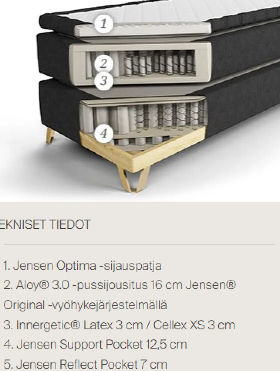 Jensen Majestic jenkkisänky 210x210cm