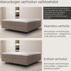 Jensen Onyx moottorisänky Aqtive II, eri kokoja