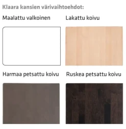 LM Ojala Klaara-vitriini nro 13+15