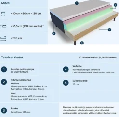 Scandic Memory mittatilaus runkosänky