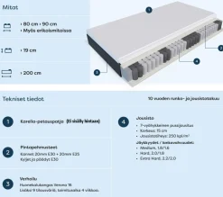 Scandic Pegasus joustinpatja 80x200cm