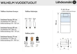 Wilhelm vuodetuoli, eri vaihtoehtoja