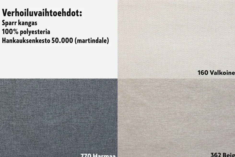 Wilhelm vuodetuoli, eri vaihtoehtoja